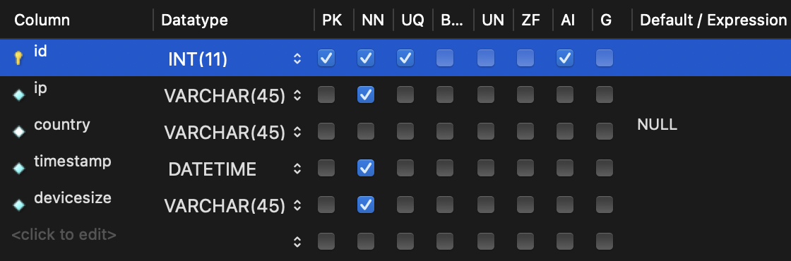 mysql table Screenshot of mysqltable